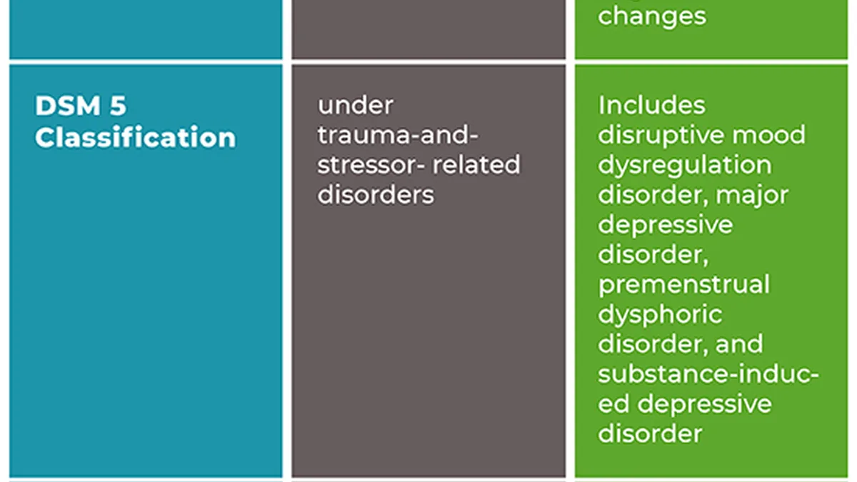 Depression