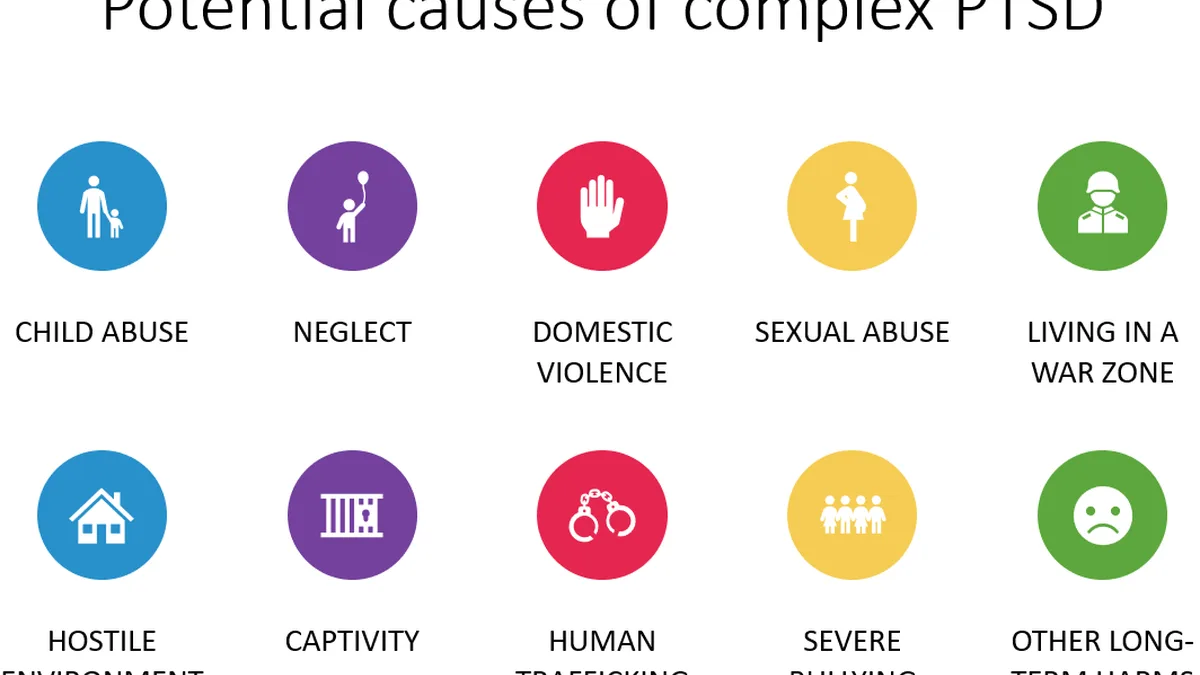 PTSD and complex trauma